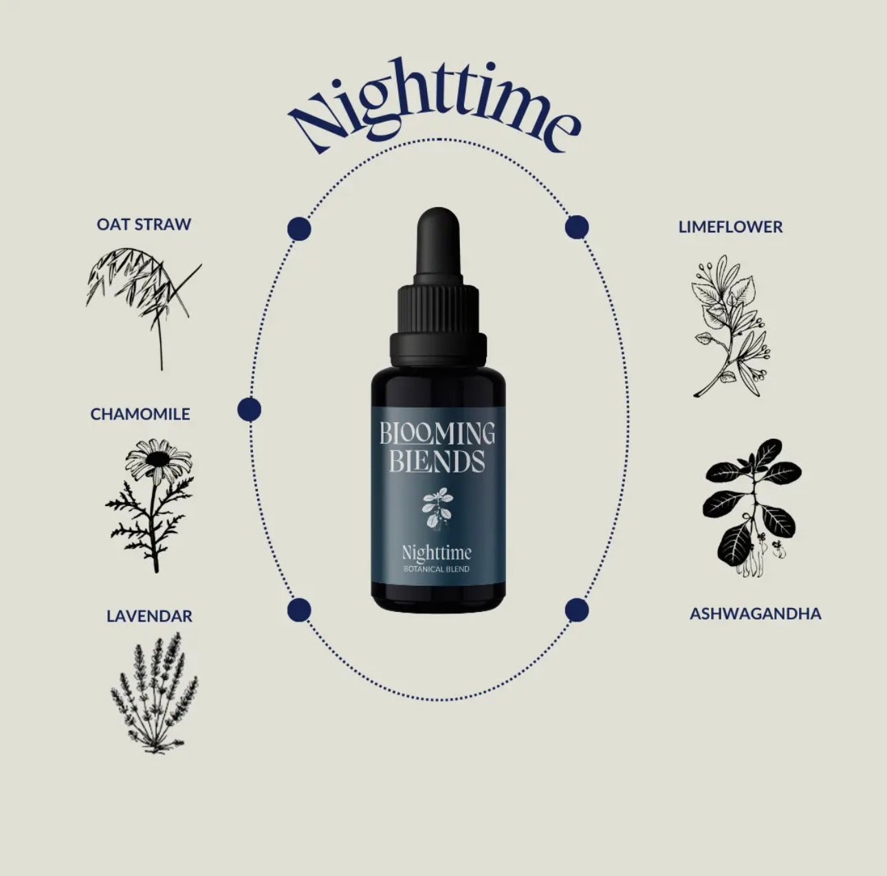 Blooming Blends Nighttime 30ml