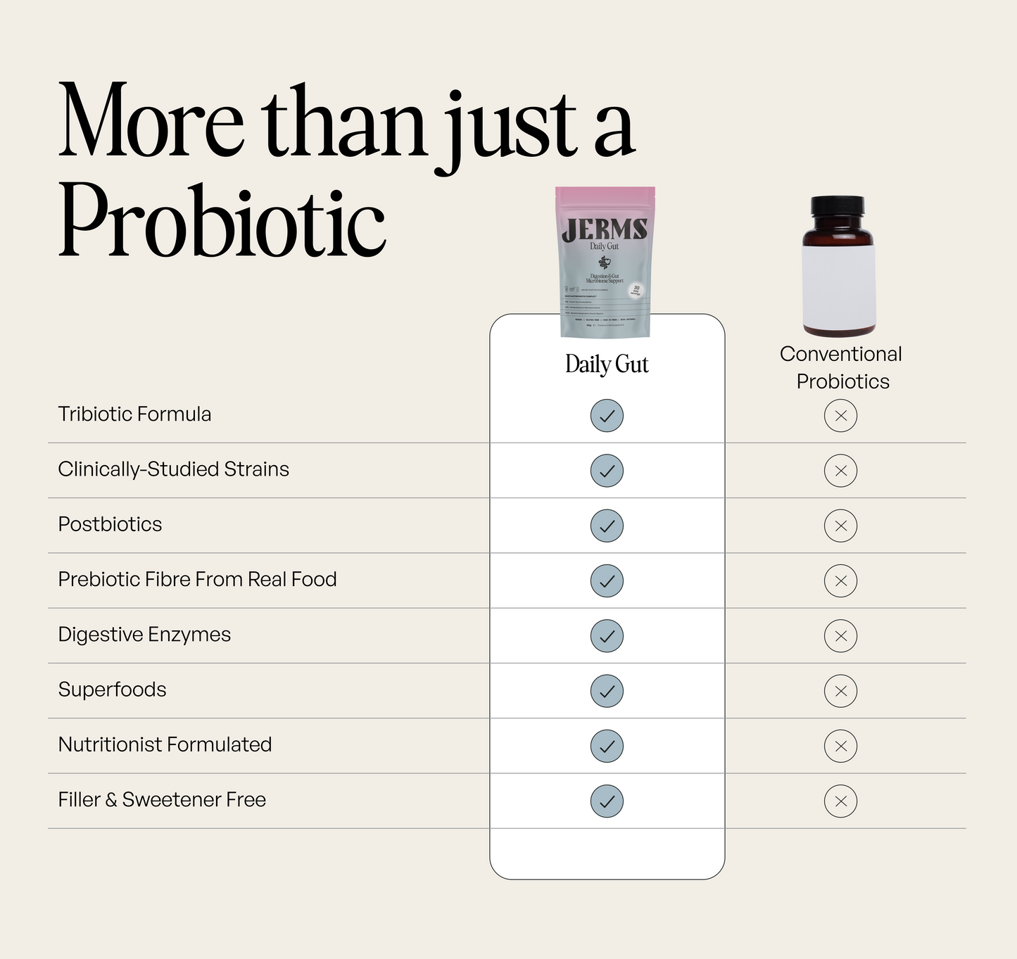 Comparison chart of a probiotic product with conventional probiotics on a beige background.