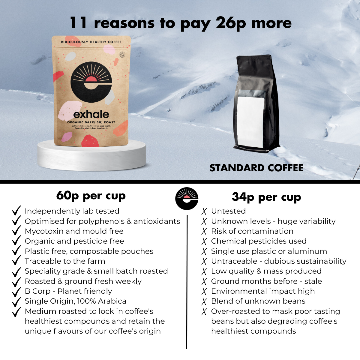 Exhale - Organic Dark(ish) Roast Coffee