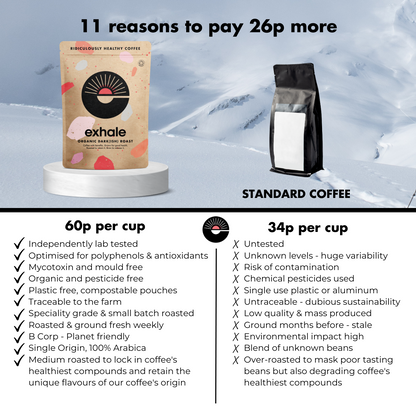 Exhale - Organic Dark(ish) Roast Coffee