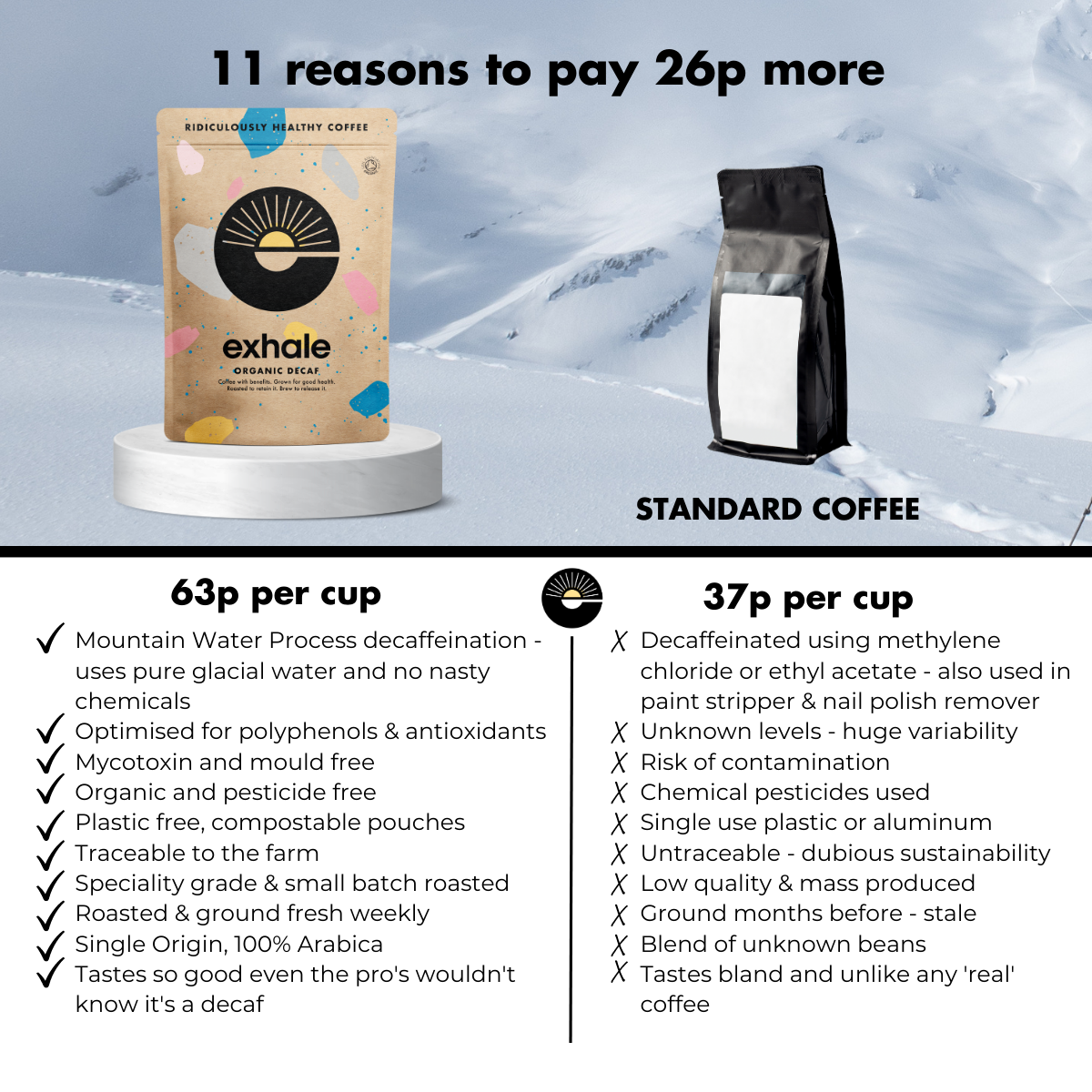 Exhale- Organic Decaf Coffee
