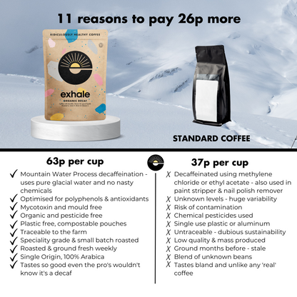 Exhale- Organic Decaf Coffee
