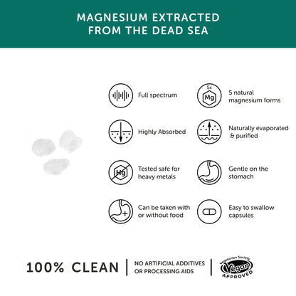 Together health - Magnesium Supplement