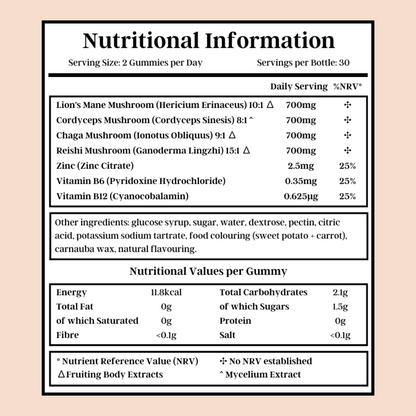 Feel Gud- Mushroom Gummies