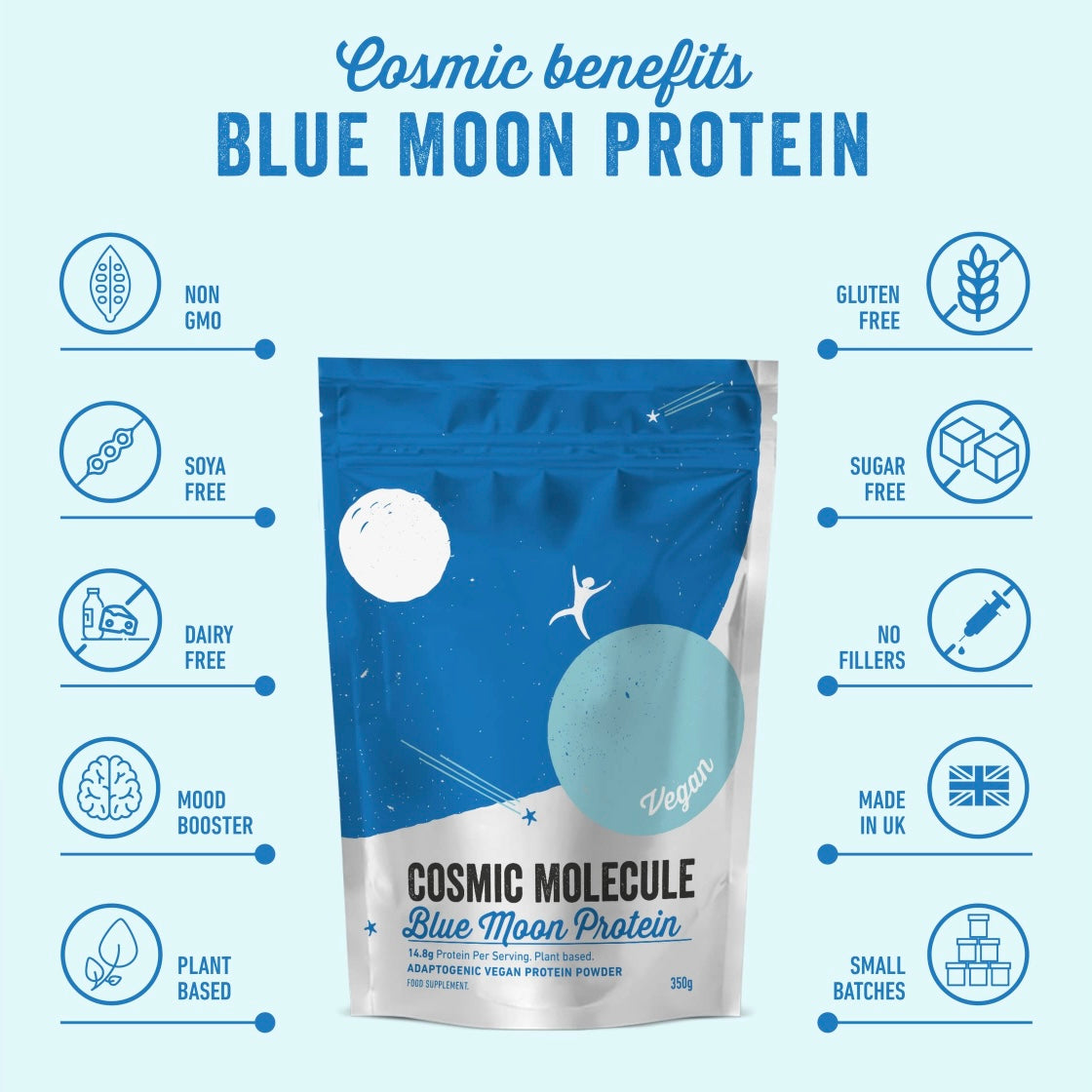 Cosmic Molecule- Blue Moon Vegan Protein (Nootropics + Adaptogens) - Beauty and the Benefit 